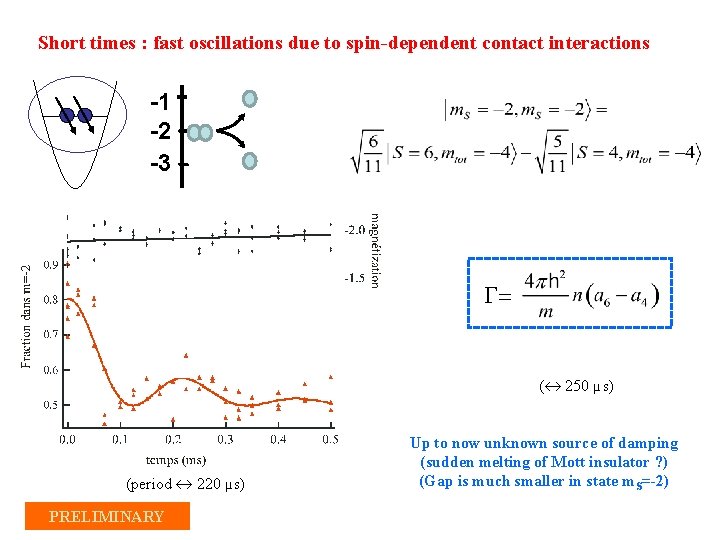 Short times : fast oscillations due to spin-dependent contact interactions -1 -2 -3 G=