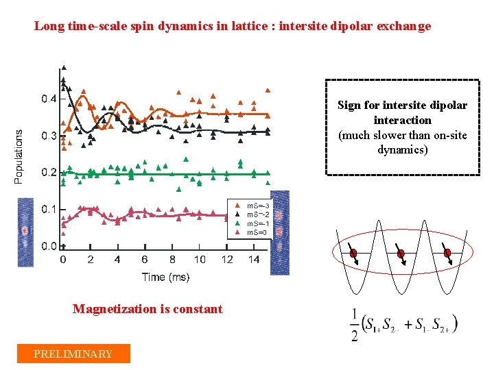 Long time-scale spin dynamics in lattice : intersite dipolar exchange Sign for intersite dipolar