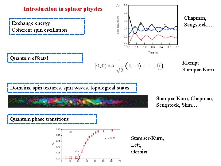 Introduction to spinor physics Chapman, Sengstock… Exchange energy Coherent spin oscillation Quantum effects! Klempt