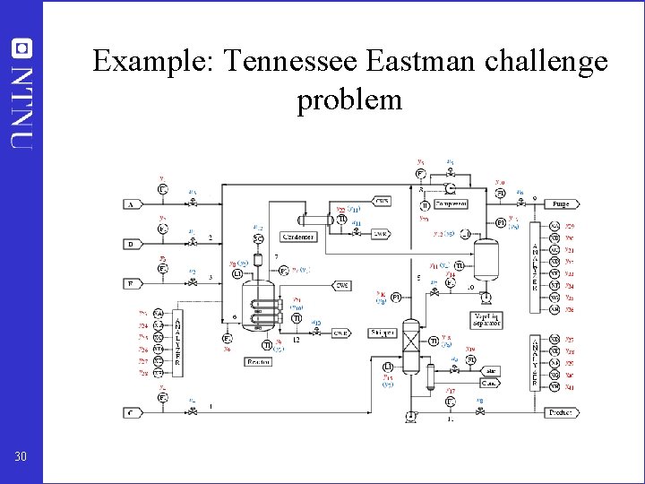 Example: Tennessee Eastman challenge problem 30 