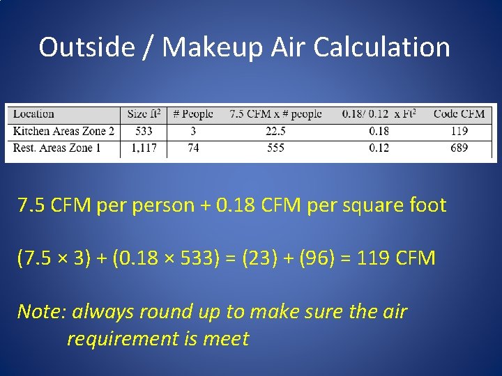 Outside / Makeup Air Calculation 7. 5 CFM person + 0. 18 CFM per