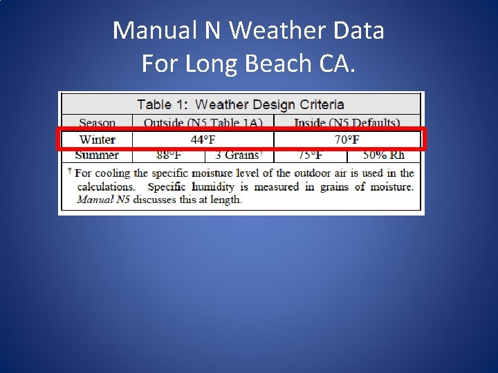 Manual N Weather Data For Long Beach CA. 
