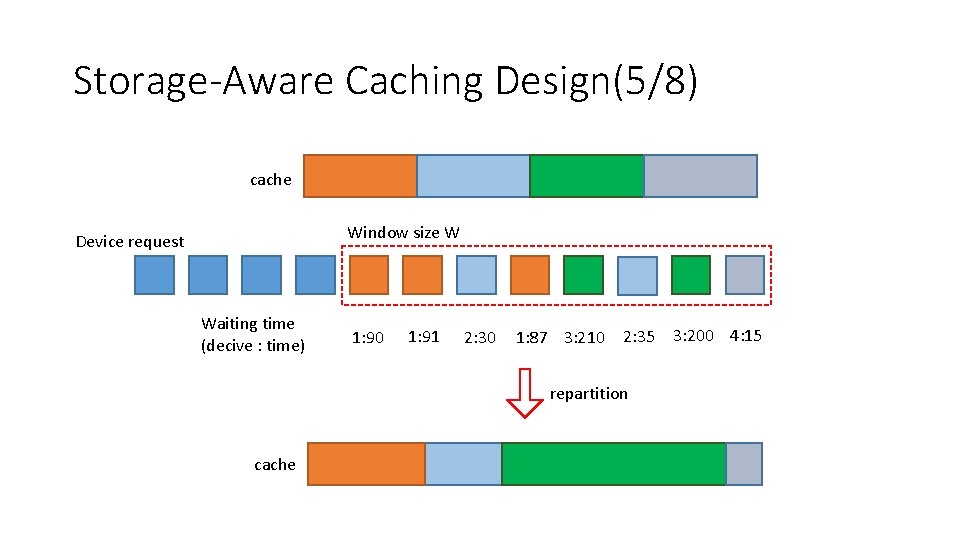 Storage-Aware Caching Design(5/8) cache Window size W Device request Waiting time (decive : time)