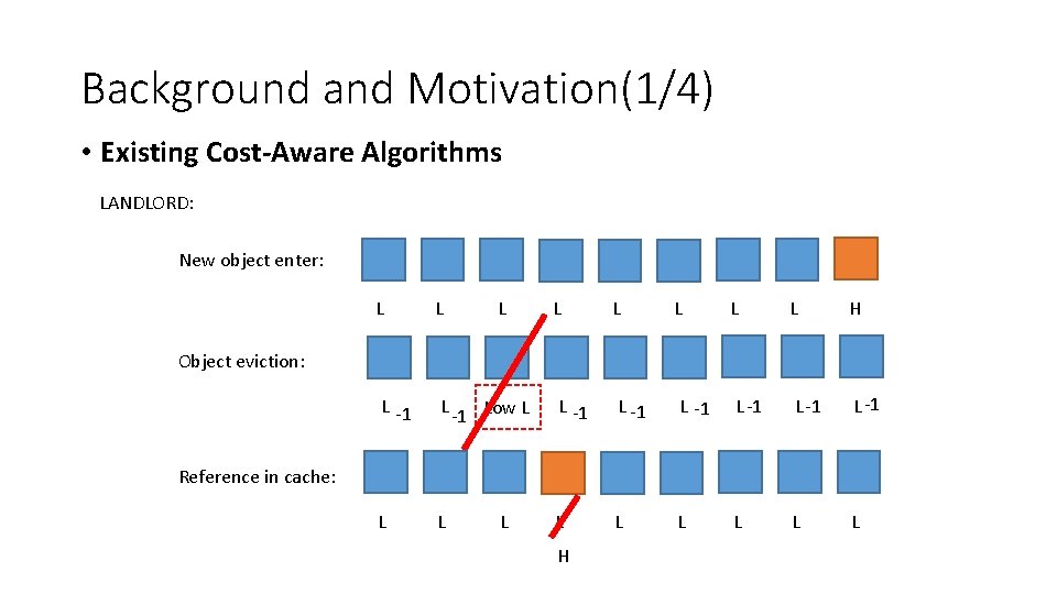 Background and Motivation(1/4) • Existing Cost-Aware Algorithms LANDLORD: New object enter: L L L
