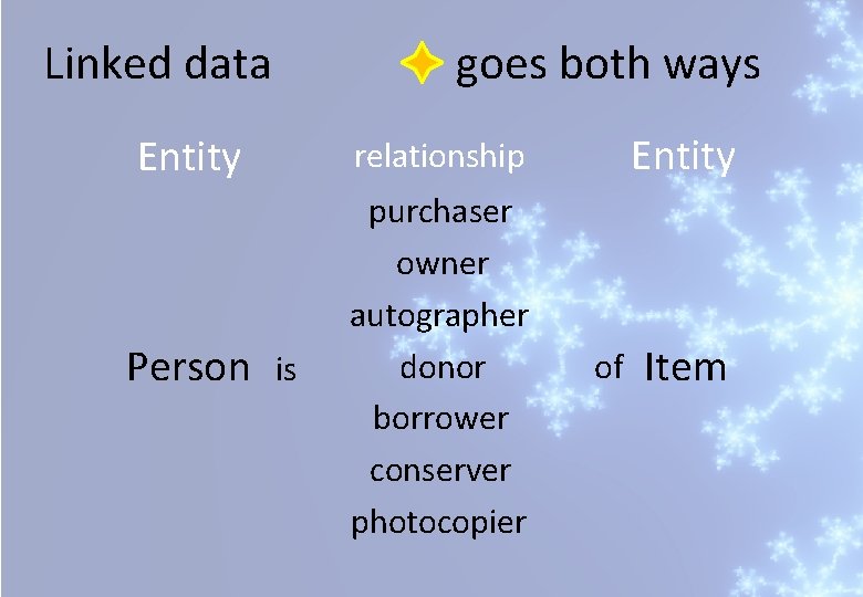 Linked data goes both ways Entity relationship Person purchaser owner autographer donor borrower conserver