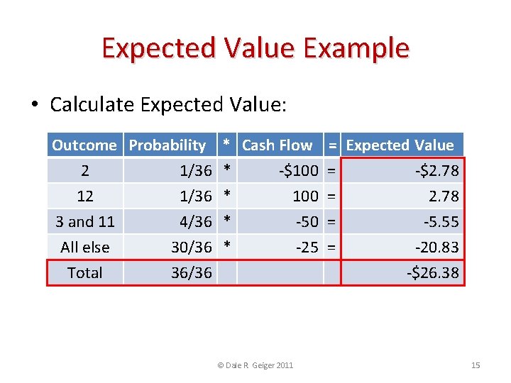 Expected Value Example • Calculate Expected Value: Outcome Probability 2 1/36 12 1/36 3