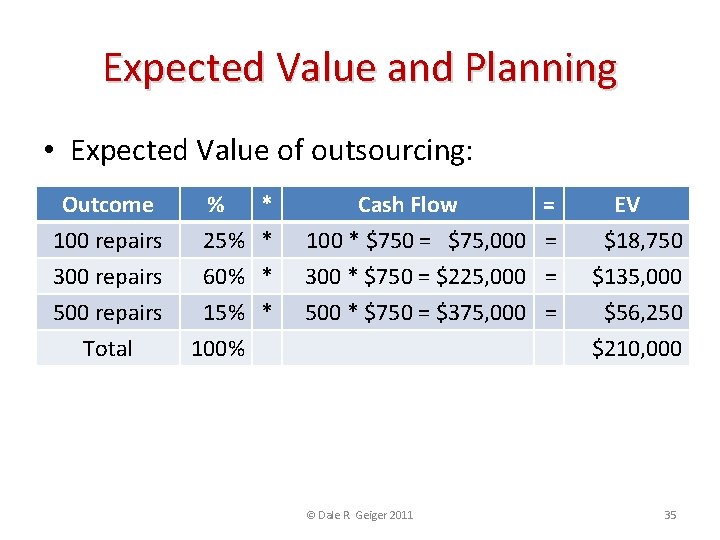 Expected Value and Planning • Expected Value of outsourcing: Outcome 100 repairs 300 repairs