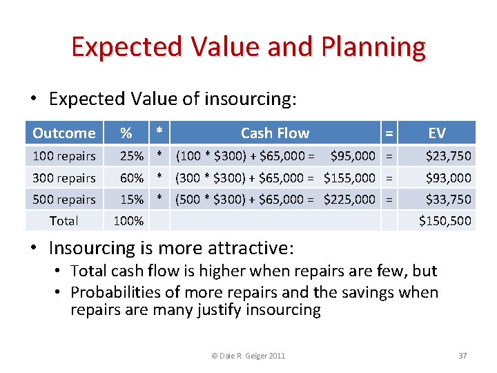 Expected Value and Planning • Expected Value of insourcing: Outcome % 100 repairs 25%