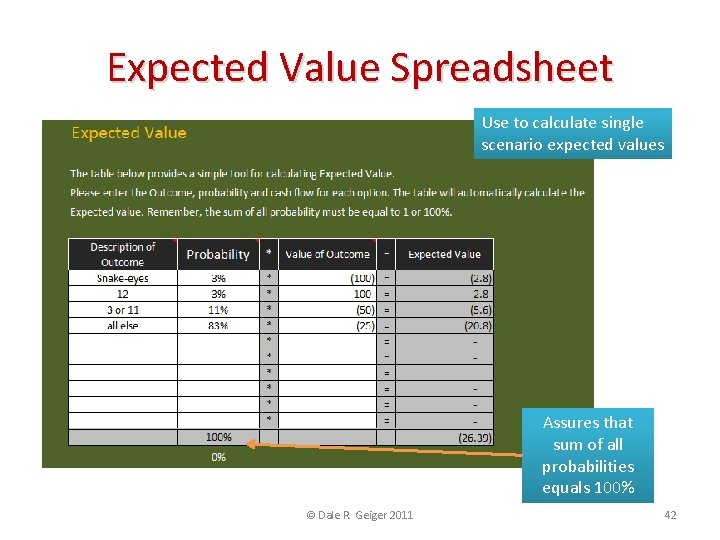 Expected Value Spreadsheet Use to calculate single scenario expected values Assures that sum of