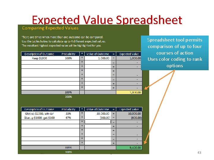 Expected Value Spreadsheet tool permits comparison of up to four courses of action Uses
