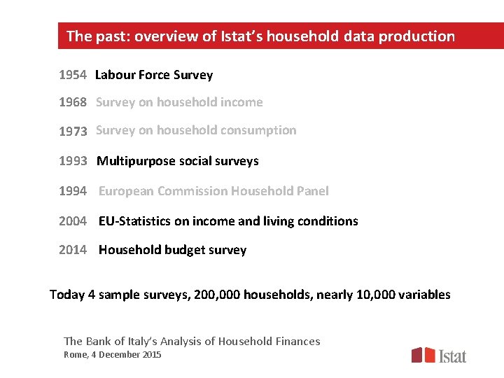 The past: overview of Istat’s household data production 1954 Labour Force Survey 1968 Survey