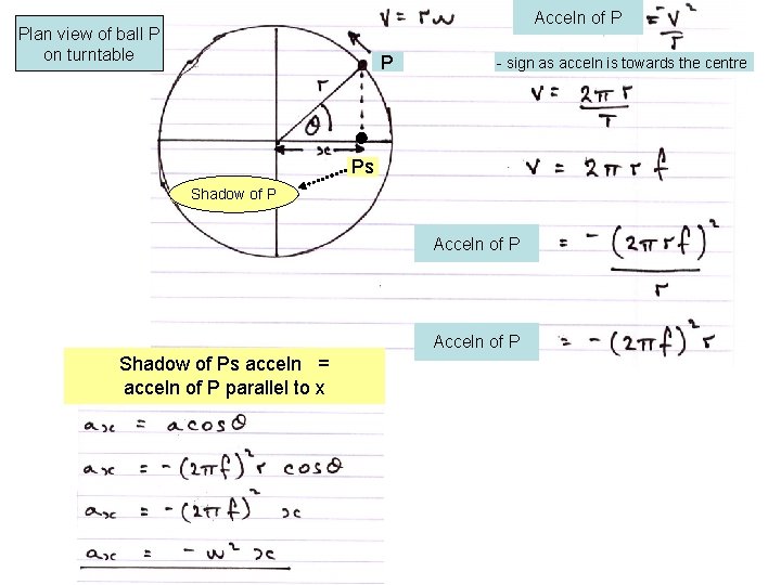 Acceln of P Plan view of ball P on turntable P - sign as