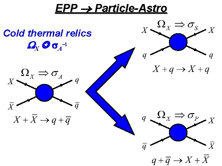 EPP Particle-Astro Cold thermal relics WX s. A-1 