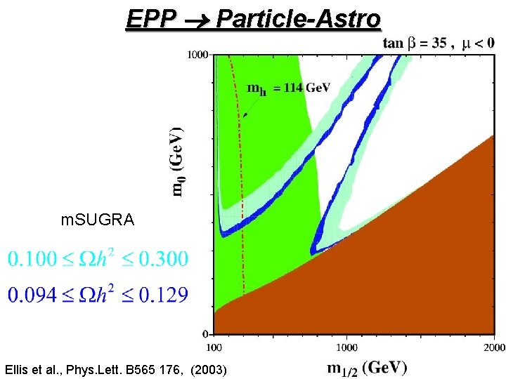 EPP Particle-Astro m. SUGRA Ellis et al. , Phys. Lett. B 565 176, (2003)