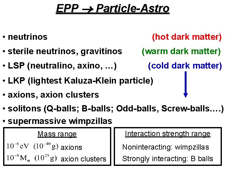 EPP Particle-Astro • neutrinos (hot dark matter) • sterile neutrinos, gravitinos • LSP (neutralino,