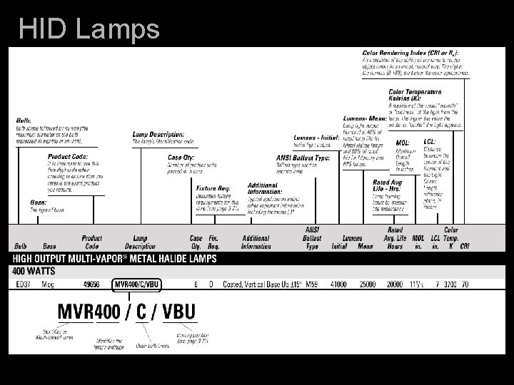 HID Lamps 