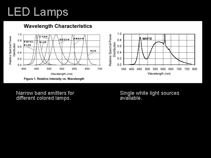 LED Lamps Narrow band emitters for different colored lamps. Single white light sources available.