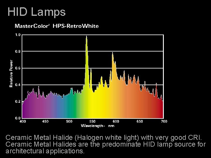 HID Lamps Ceramic Metal Halide (Halogen white light) with very good CRI. Ceramic Metal