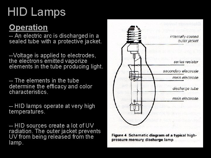 HID Lamps Operation -- An electric arc is discharged in a sealed tube with