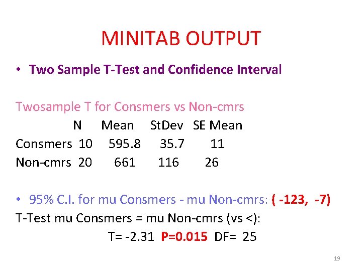 MINITAB OUTPUT • Two Sample T-Test and Confidence Interval Twosample T for Consmers vs
