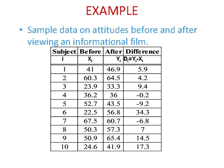 EXAMPLE • Sample data on attitudes before and after viewing an informational film. i