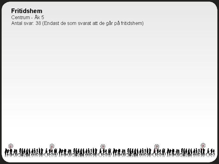 Fritidshem Centrum - Åk 5 Antal svar: 38 (Endast de som svarat att de