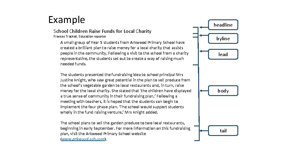 Example School Children Raise Funds for Local Charity Frances Trackall, Education reporter A small