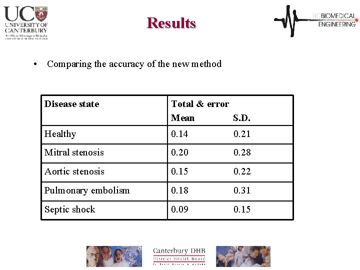 Results • Comparing the accuracy of the new method Disease state Total & error