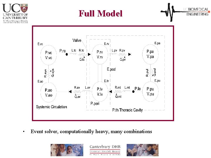 Full Model • Event solver, computationally heavy, many combinations 