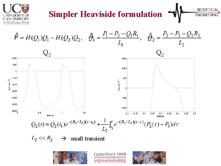 Simpler Heaviside formulation Q 2 small transient 