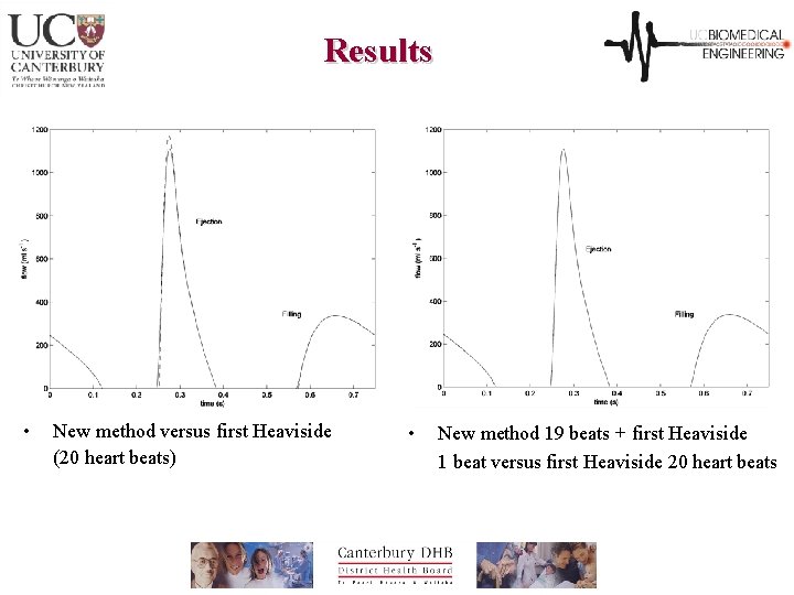 Results • New method versus first Heaviside (20 heart beats) • New method 19