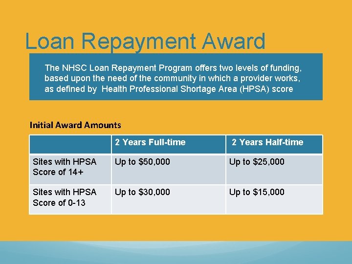 Loan Repayment Award The NHSC Loan Repayment Program offers two levels of funding, based