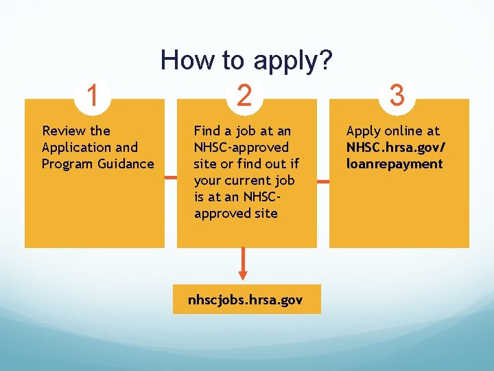 How to apply? 1 Review the Application and Program Guidance 2 3 Find a