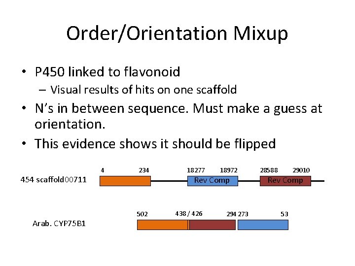 Order/Orientation Mixup • P 450 linked to flavonoid – Visual results of hits on