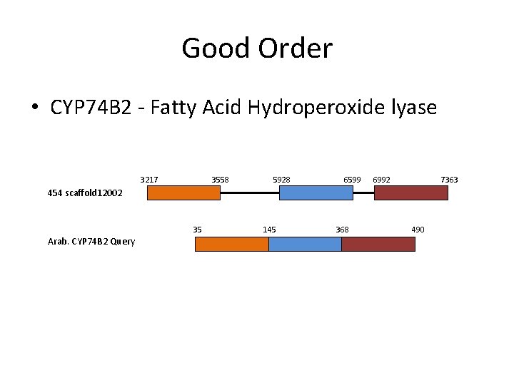 Good Order • CYP 74 B 2 - Fatty Acid Hydroperoxide lyase 3217 3558