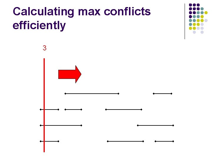 Calculating max conflicts efficiently 3 