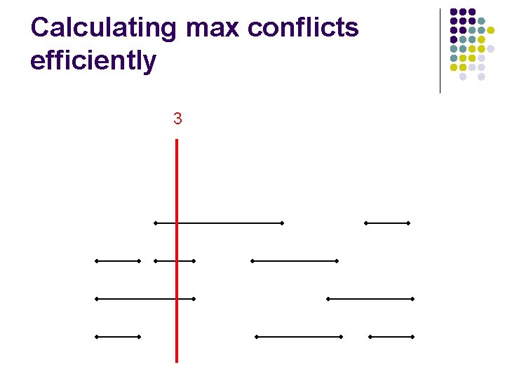 Calculating max conflicts efficiently 3 