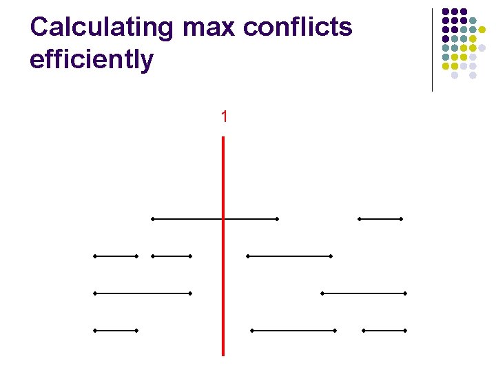 Calculating max conflicts efficiently 1 