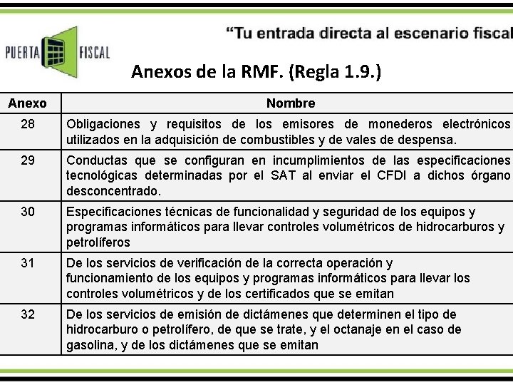 Anexos de la RMF. (Regla 1. 9. ) Anexo Nombre 28 Obligaciones y requisitos