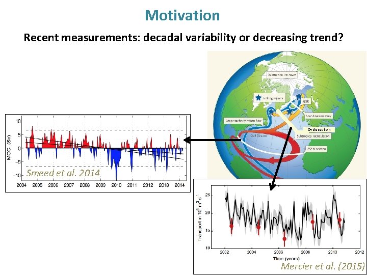 Motivation Recent measurements: decadal variability or decreasing trend? Ovide section Smeed et al. 2014