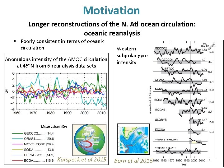 Motivation Longer reconstructions of the N. Atl ocean circulation: oceanic reanalysis § Poorly consistent
