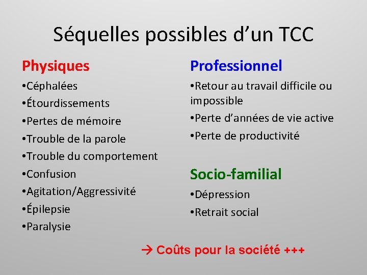 Séquelles possibles d’un TCC Physiques Professionnel • Céphalées • Étourdissements • Pertes de mémoire