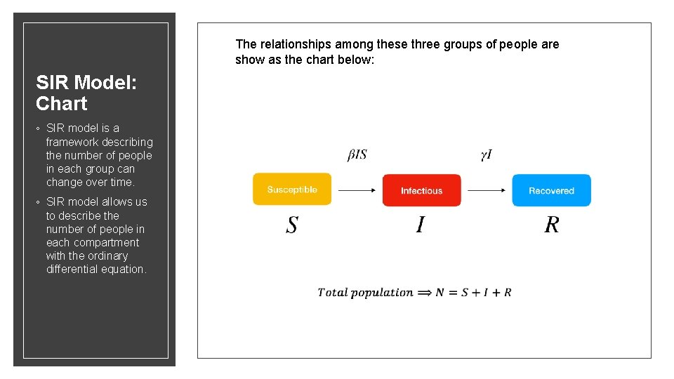 The relationships among these three groups of people are show as the chart below: