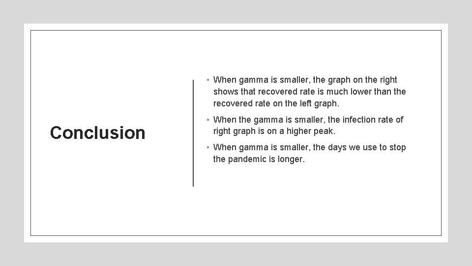 ◦ When gamma is smaller, the graph on the right shows that recovered rate