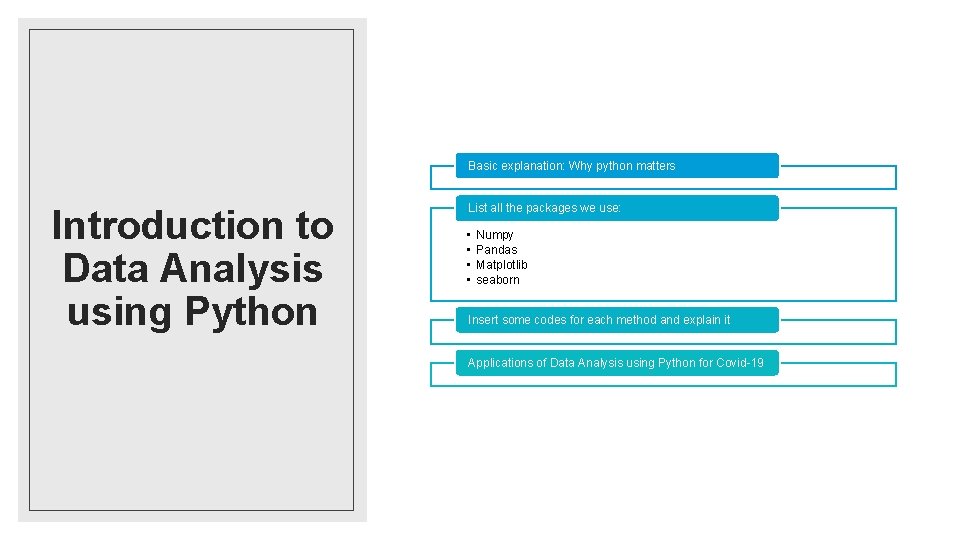 Basic explanation: Why python matters Introduction to Data Analysis using Python List all the