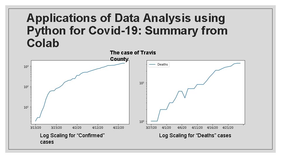 Applications of Data Analysis using Python for Covid-19: Summary from Colab The case of