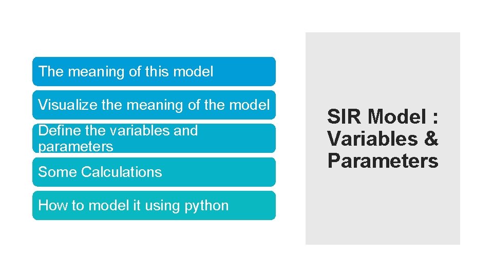 The meaning of this model Visualize the meaning of the model Define the variables