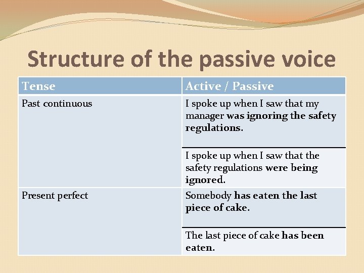 Structure of the passive voice Tense Active / Passive Past continuous I spoke up