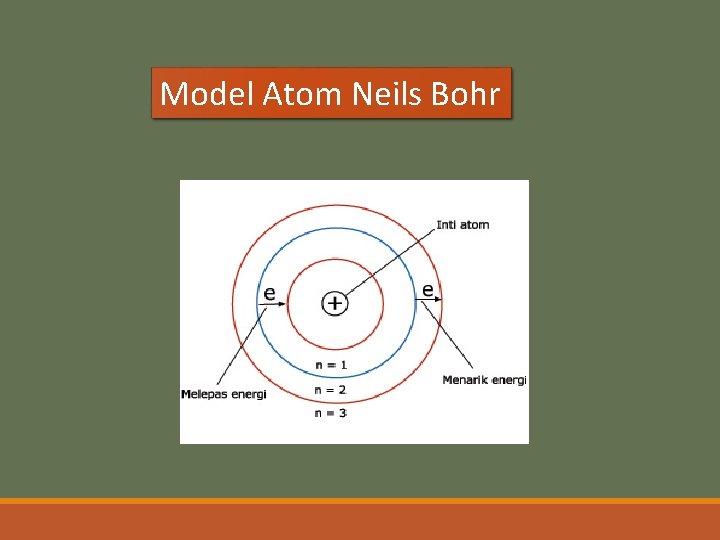 Model Atom Neils Bohr 