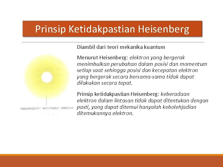 Prinsip Ketidakpastian Heisenberg Diambil dari teori mekanika kuantum Menurut Heisenberg: elektron yang bergerak menimbulkan